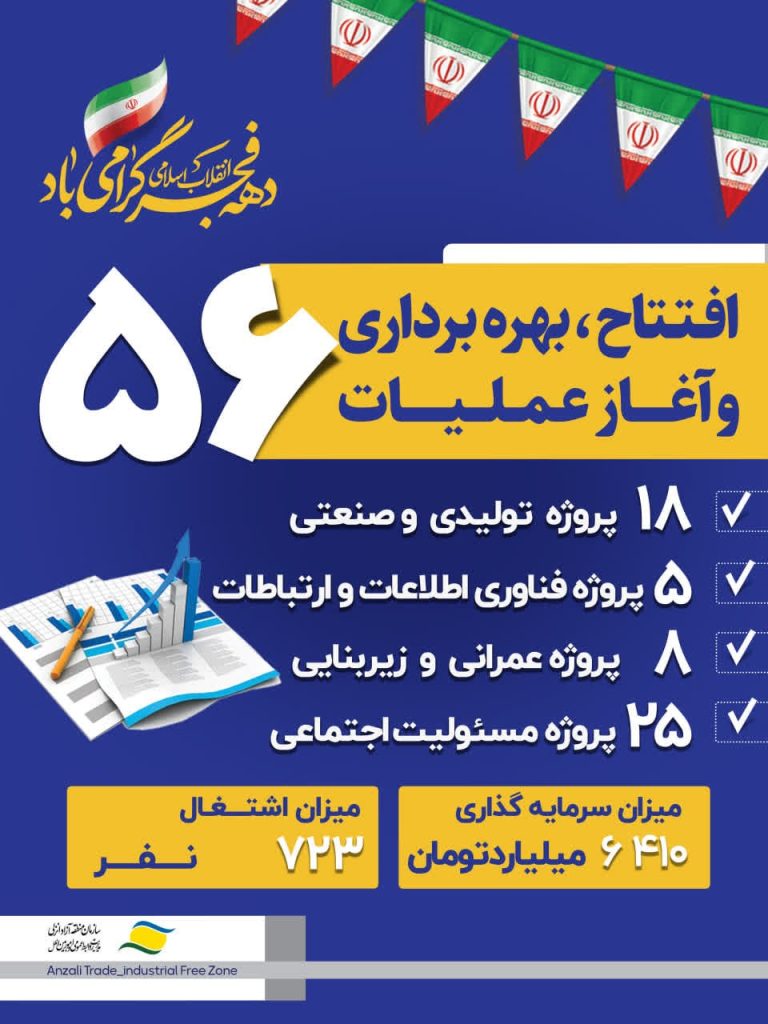 گام بلند توسعه در منطقه آزاد انزلی با افتتاح و آغاز اجرای ۵۶ طرح